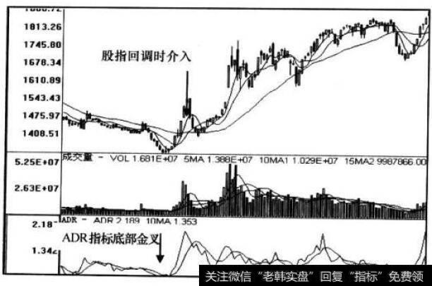 adobe|ADR+OBOS+ADL大势技术指标三叉买入组合