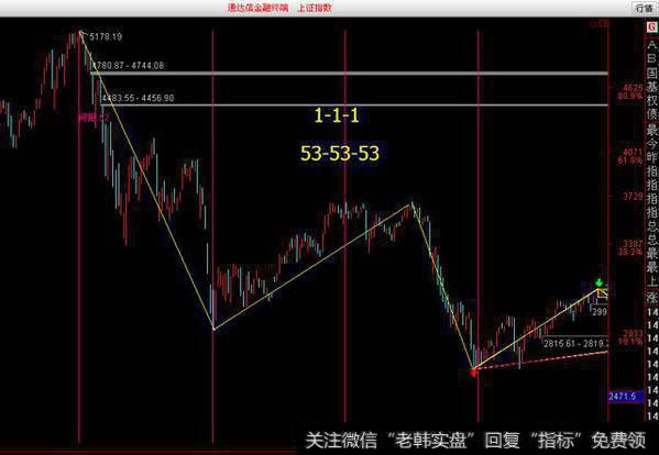 江恩解密时间循环53