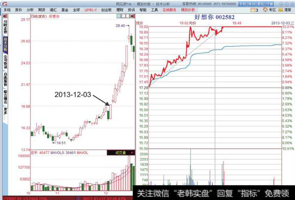 好想你<a href='/fenshitu/'>分时图</a>