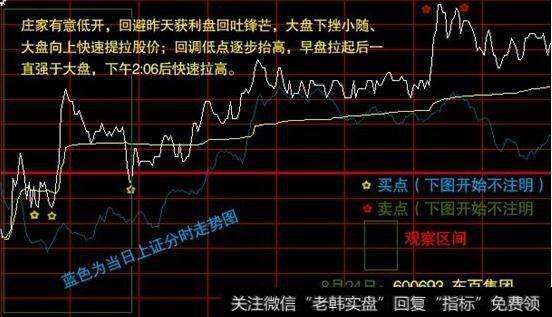 分时的基础使用方法是什么？有什么实战买入技巧？