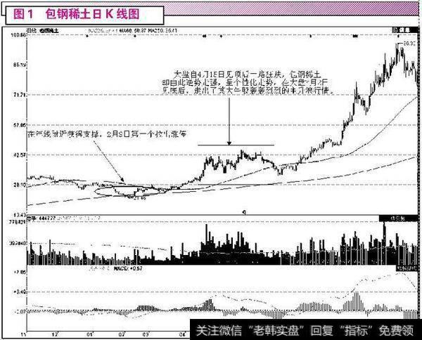 选股的重要性，成功的一半