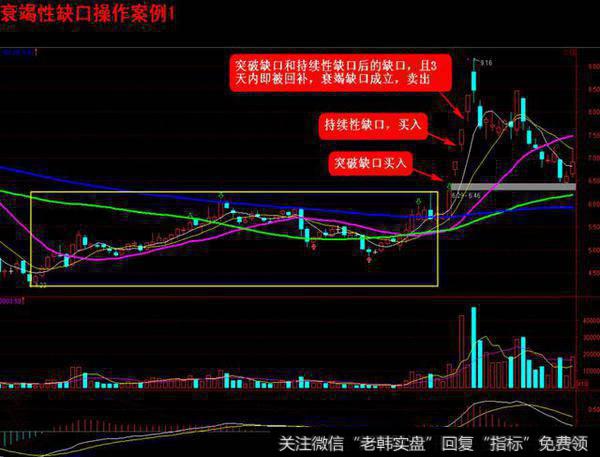 炒股妙招：买向上跳空股票，后市都有一波拉升！