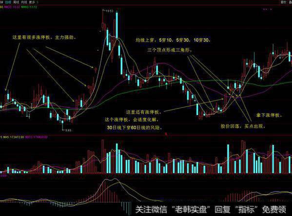 股票，抓涨停板的第一步。。