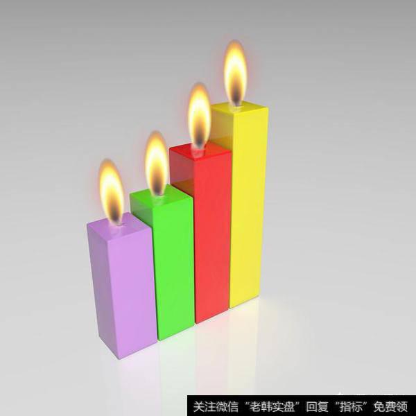 蜡烛图里关于信号的术语有哪些？