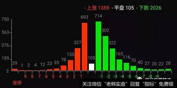 今日多空力量的对比