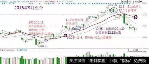 实战讲解均线多头与均线空头选股战法，看懂买入机会！