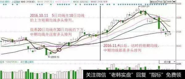 实战讲解均线多头与均线空头选股战法，看懂买入机会！