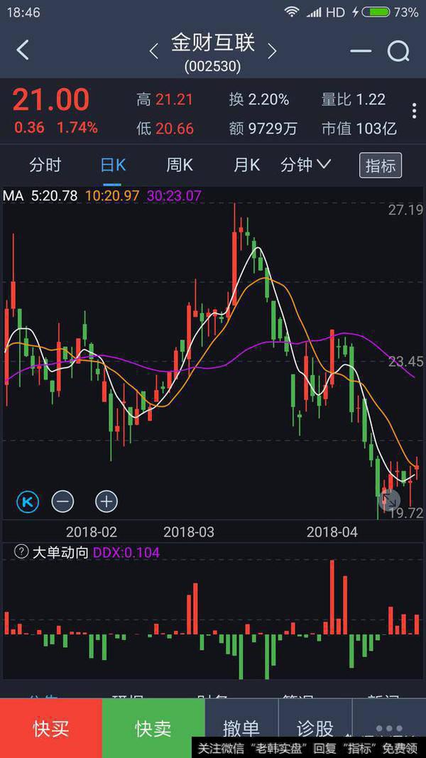 零点财经 股票问答 股票常见问题解答 > 怎样判断筹码进行尾盘买入