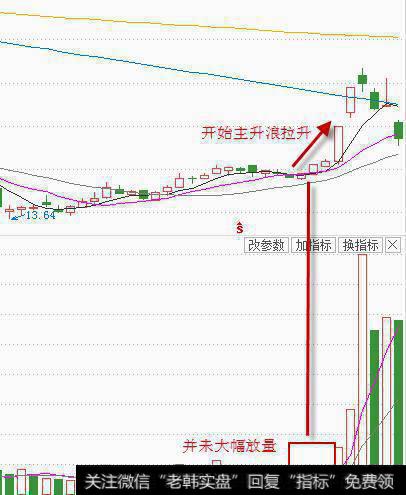 股民该如何精准筛选强庄控盘个股呢？