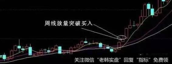 周线长牛买入技巧