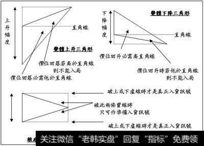 三角形的变体大致分类