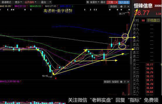 风格匹配选股，中短线投资如何选股？