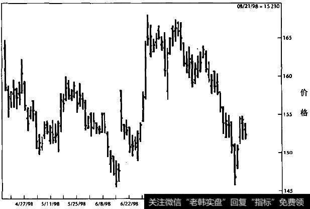 日经股票指数(日线图)