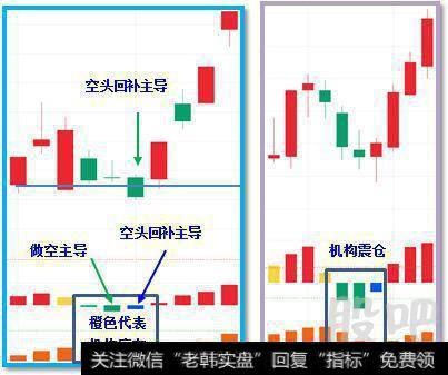 空头回补