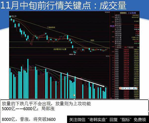 11月中旬成交量