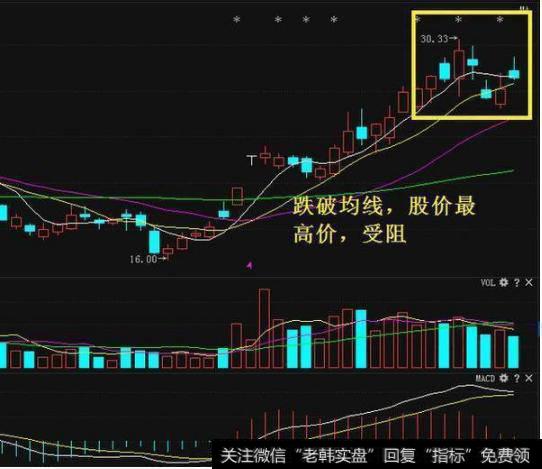 股票万一出现“断头铡刀”形态，火速清仓卖出，晚一秒就来不及了