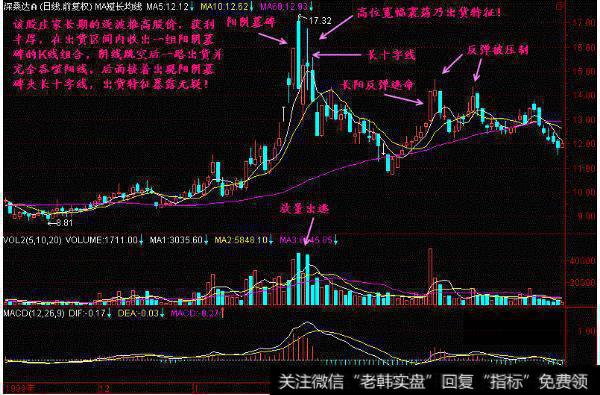 股票万一出现“断头铡刀”形态，火速清仓卖出，晚一秒就来不及了