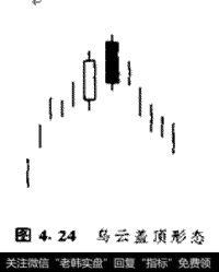 乌云盖顶来了，你怕么