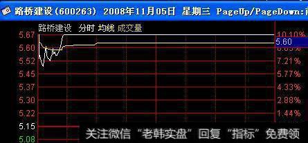 牛股形态分析之潜伏底经典图解