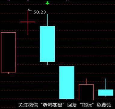 符合条件的K线上方出现了一个绿色的向下箭头，提示卖出