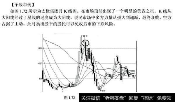 深度解析“黄昏之星”形态，句句是精华，掌握免遭巨大亏损