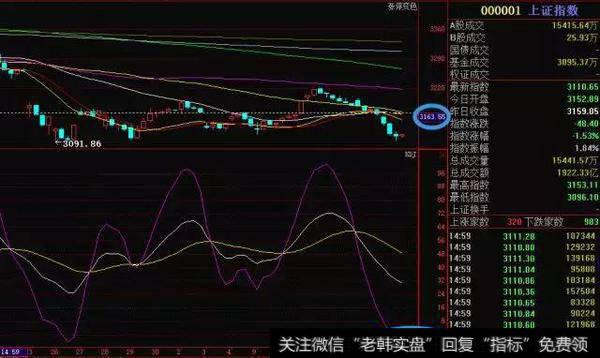 创业板指数