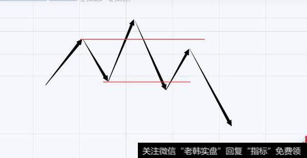 行情出现头肩顶一定是见顶？头肩顶底的运用和判断方法