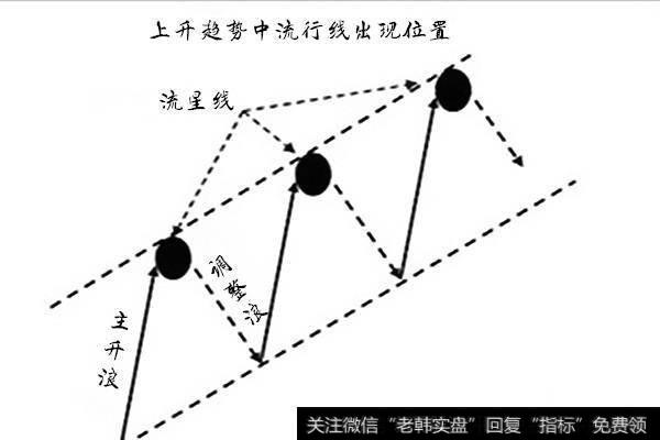 金韵汐：黄金投资中的流星线识别及应用技巧