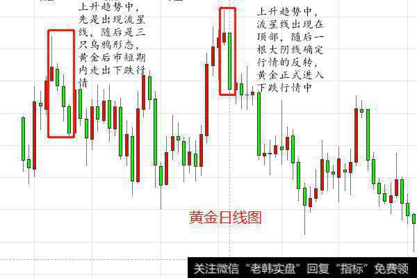 金韵汐：黄金投资中的流星线识别及应用技巧