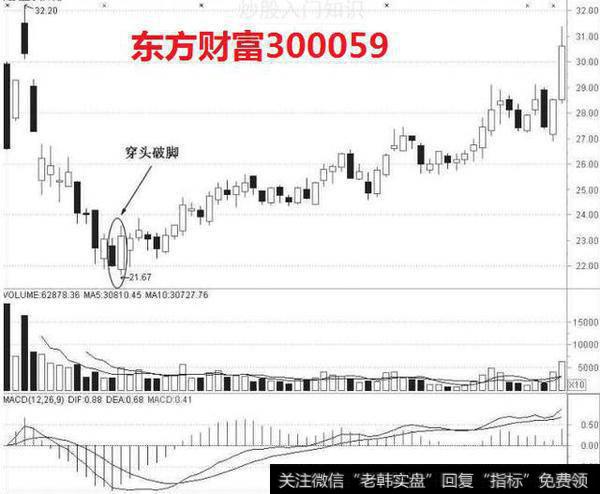 一个老股民自曝：在股市只用“穿头破脚”获利，让散户大惊失色！