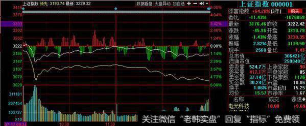 上海百万账户老股民窃喜：幸好了解“穿头破脚”股票，直接少亏30万！
