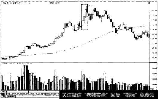 <a href='/t_30522/'>上海能源</a>的K线图