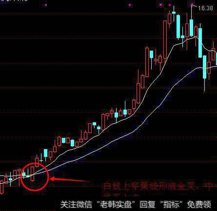 EXPMA指标知多少