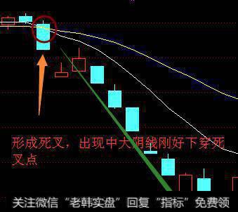 EXPMA指标知多少