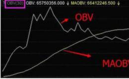 捕庄利器——OBV能量潮指标，一买就涨，短线高手常用它抓黑马