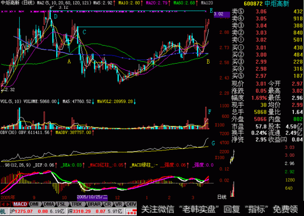 操盘必修课:OBV飞行理论(私藏版)