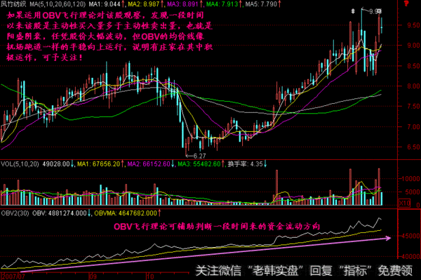 判断一段时间来的资金流动方向