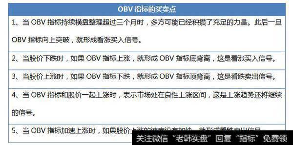 资深操盘手首次分享“OBV指标的几种形态”帮你找准股市主力方向