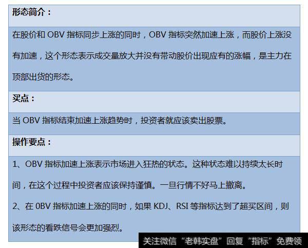 资深操盘手首次分享“OBV指标的几种形态”帮你找准股市主力方向