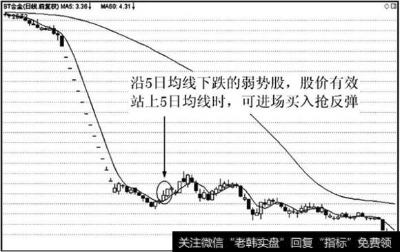 ST合金的日线图