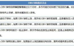 理论联系实际：OBV 指标买卖形态实例解析