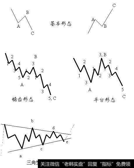 调整浪结构