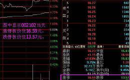 狙击涨停板（实战课）