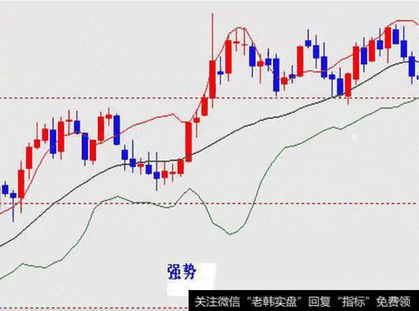 布林三上中下轨的意义