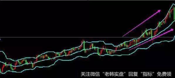 上海炒股冠军总结的布林线选股，抓牛股原来可以这么简单，赚翻天