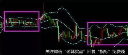 上海炒股冠军总结的布林线选股，抓牛股原来可以这么简单，赚翻天