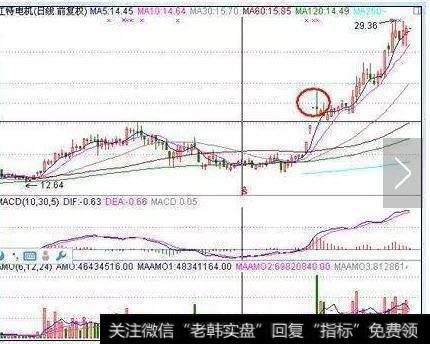 揭秘鲜为人知的周K线选股精髓，此文说透了！散户掌握无数牛股被收入囊中！