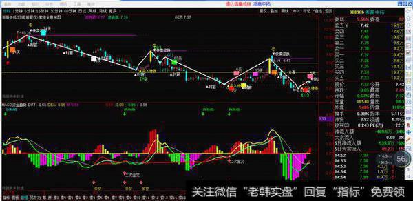 股票副图源码分享6