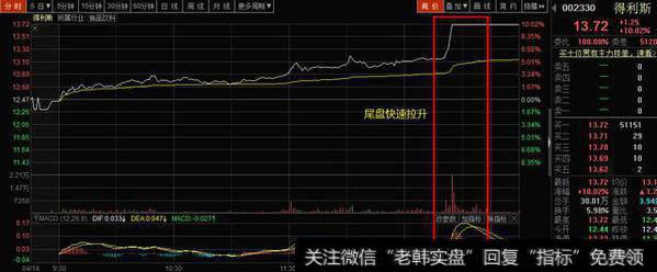 <a href='/zrgnzt/182859.html'>得利斯</a>002330分时图走势