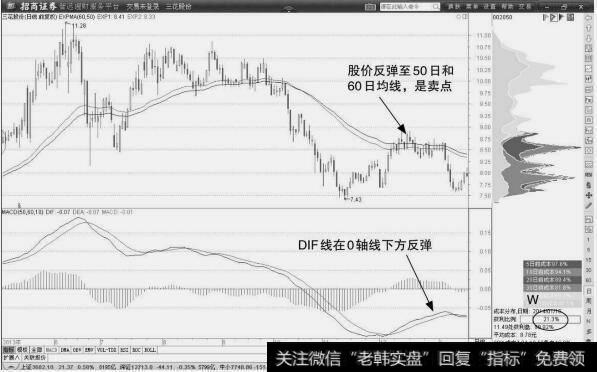 三花股份：再次做空点